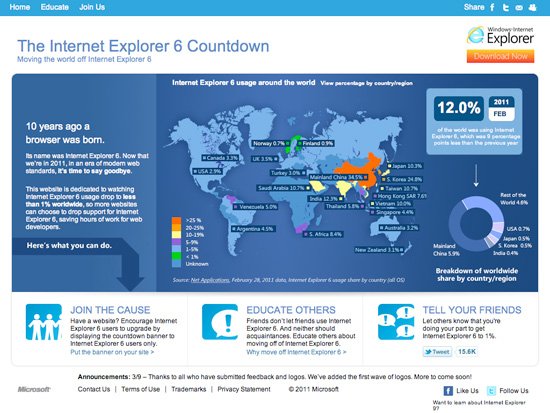 Internet Explorer 6 Countdown