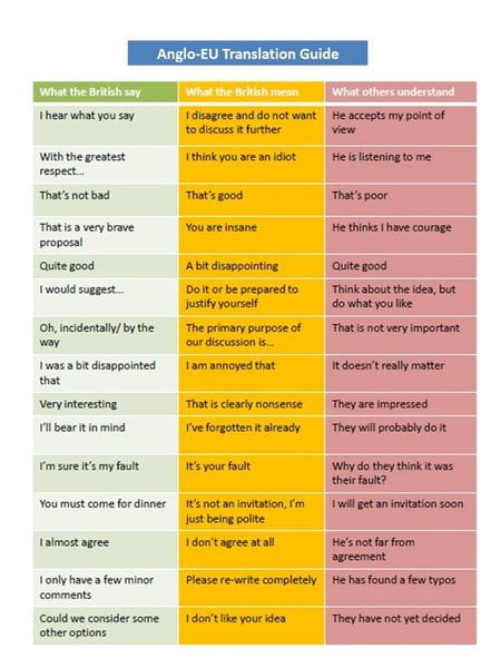 Anglo - EU Translation Guide