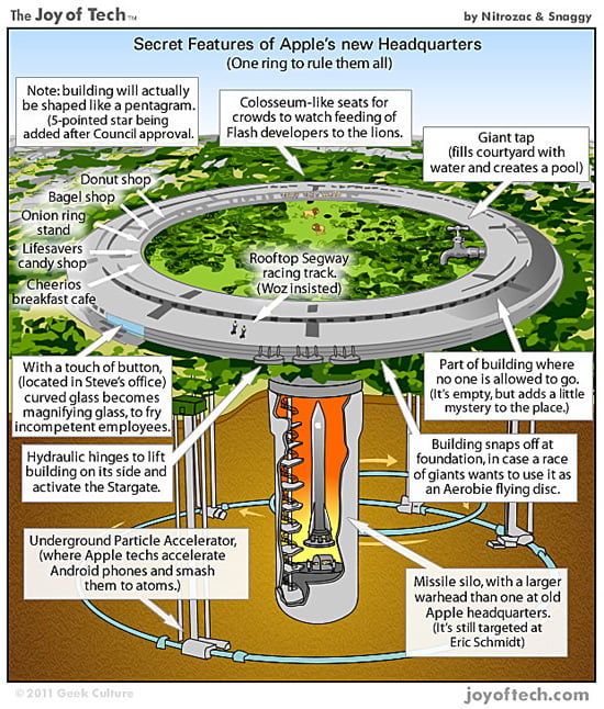 Secret features of Apple's new headquarters