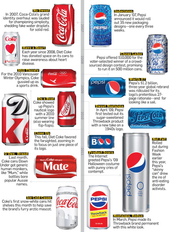 Check Out Those Cans! Check Out Those Cans!