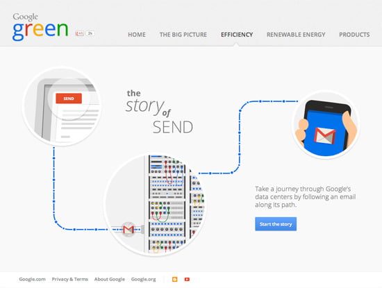 The Story of Send The Story of Send (20120515)