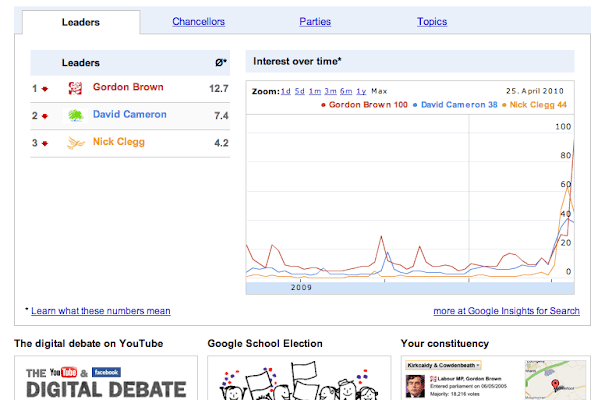Google General Election 2010