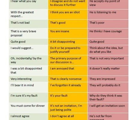 Anglo - EU Translation Guide