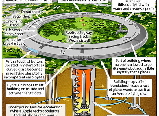 Secret features of Apple's new headquarters