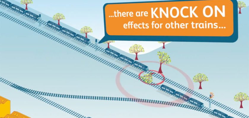 Delays explained - knock-on effects [720p]