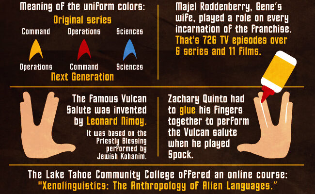 15 Things You Didn't Know About Star Trek